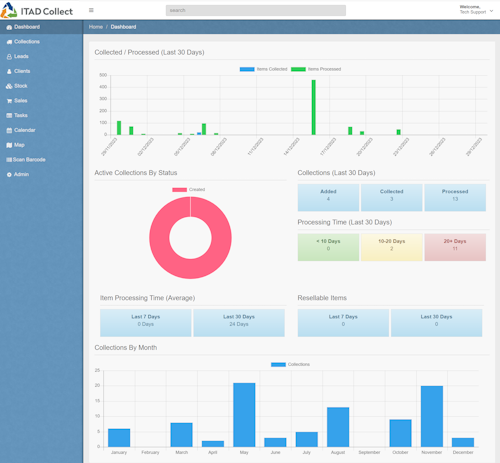 Dashboard - showing graphs and statistics of the business